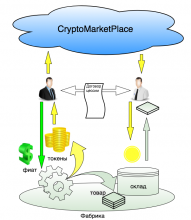 Asset Tokenization and Logistics